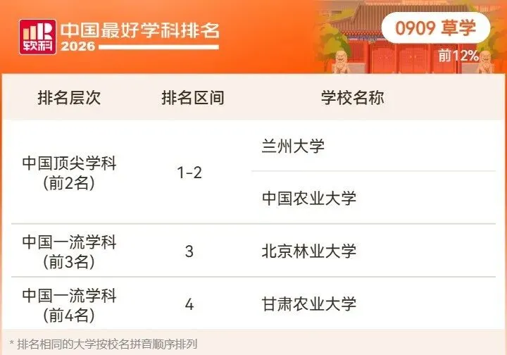 2026高考择校预警:名校也有弱项,双非却有全国顶尖专业!大学最好学科榜深度解读-第82张图片-四季读书网 2026高考择校预警:名校也有弱项,双非却有全国顶尖专业!大学最好学科榜深度解读-第82张图片-四季读书网