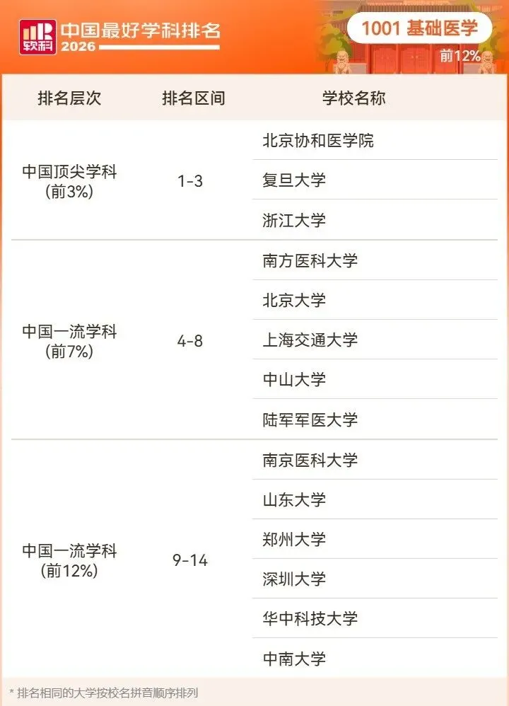 2026高考择校预警:名校也有弱项,双非却有全国顶尖专业!大学最好学科榜深度解读-第84张图片-四季读书网 2026高考择校预警:名校也有弱项,双非却有全国顶尖专业!大学最好学科榜深度解读-第84张图片-四季读书网
