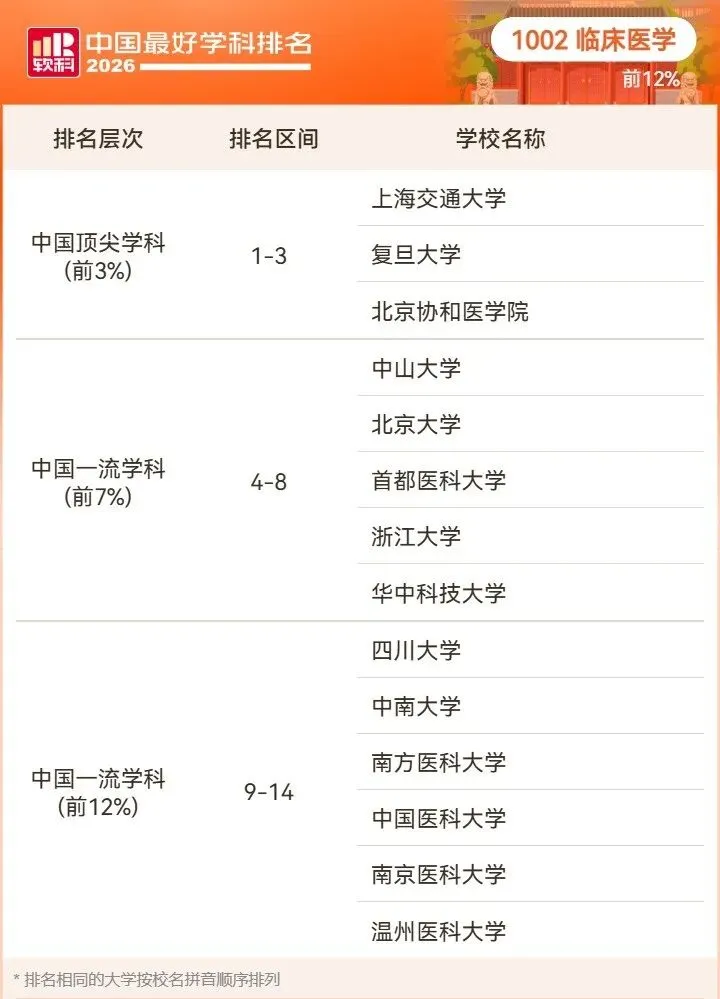 2026高考择校预警:名校也有弱项,双非却有全国顶尖专业!大学最好学科榜深度解读-第85张图片-四季读书网 2026高考择校预警:名校也有弱项,双非却有全国顶尖专业!大学最好学科榜深度解读-第85张图片-四季读书网