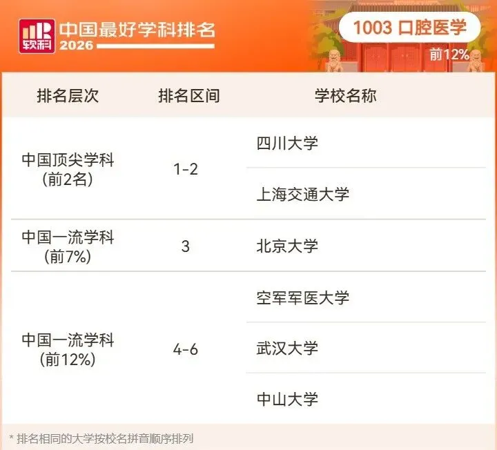 2026高考择校预警:名校也有弱项,双非却有全国顶尖专业!大学最好学科榜深度解读-第86张图片-四季读书网 2026高考择校预警:名校也有弱项,双非却有全国顶尖专业!大学最好学科榜深度解读-第86张图片-四季读书网