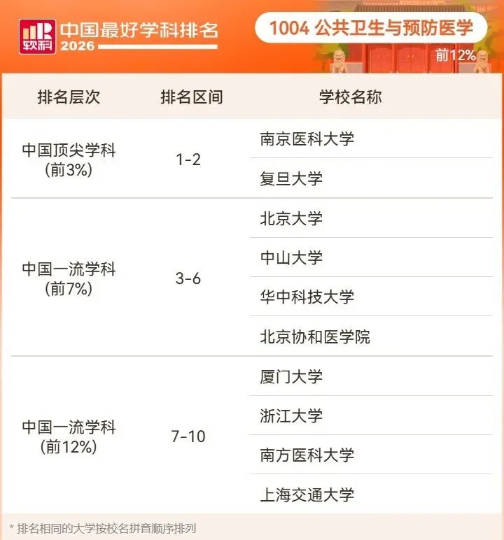 2026高考择校预警:名校也有弱项,双非却有全国顶尖专业!大学最好学科榜深度解读-第87张图片-四季读书网 2026高考择校预警:名校也有弱项,双非却有全国顶尖专业!大学最好学科榜深度解读-第87张图片-四季读书网
