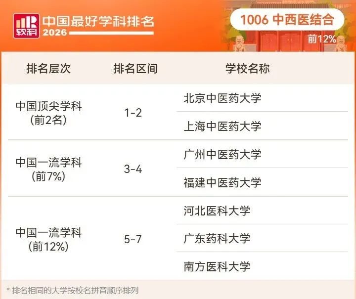 2026高考择校预警:名校也有弱项,双非却有全国顶尖专业!大学最好学科榜深度解读-第89张图片-四季读书网 2026高考择校预警:名校也有弱项,双非却有全国顶尖专业!大学最好学科榜深度解读-第89张图片-四季读书网