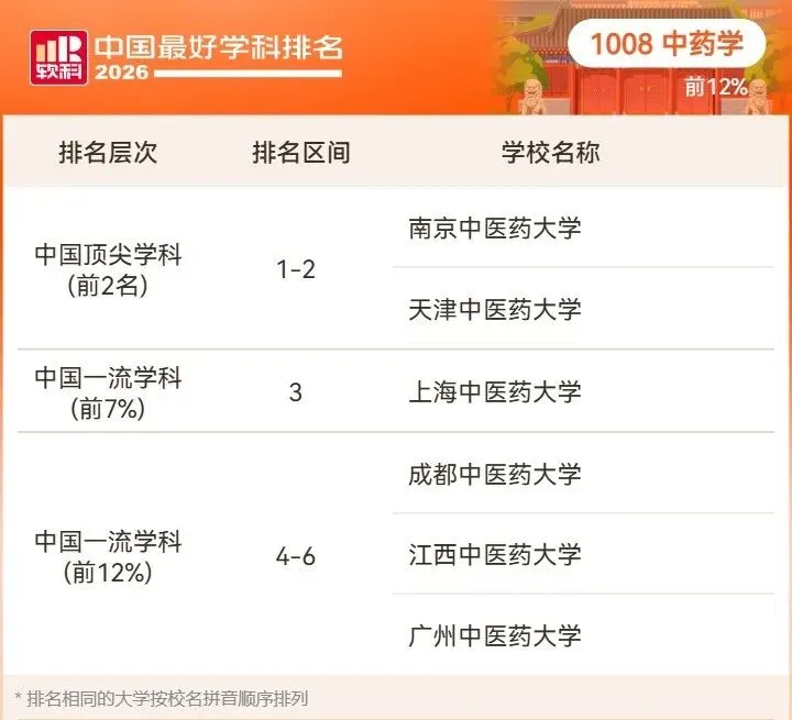 2026高考择校预警:名校也有弱项,双非却有全国顶尖专业!大学最好学科榜深度解读-第91张图片-四季读书网 2026高考择校预警:名校也有弱项,双非却有全国顶尖专业!大学最好学科榜深度解读-第91张图片-四季读书网