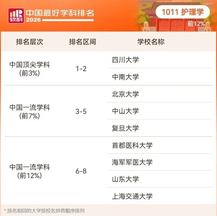 2026高考择校预警:名校也有弱项,双非却有全国顶尖专业!大学最好学科榜深度解读-第93张图片-四季读书网 2026高考择校预警:名校也有弱项,双非却有全国顶尖专业!大学最好学科榜深度解读-第93张图片-四季读书网
