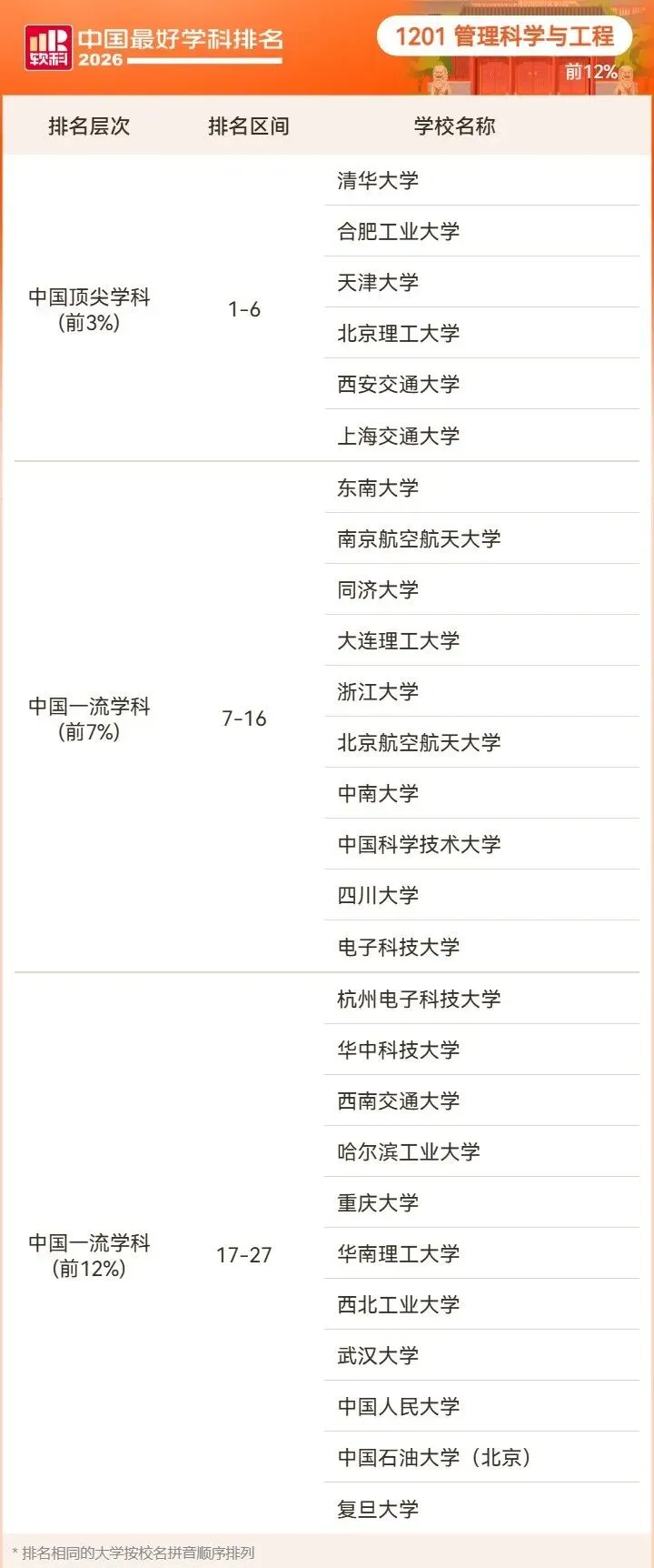 2026高考择校预警:名校也有弱项,双非却有全国顶尖专业!大学最好学科榜深度解读-第95张图片-四季读书网 2026高考择校预警:名校也有弱项,双非却有全国顶尖专业!大学最好学科榜深度解读-第95张图片-四季读书网