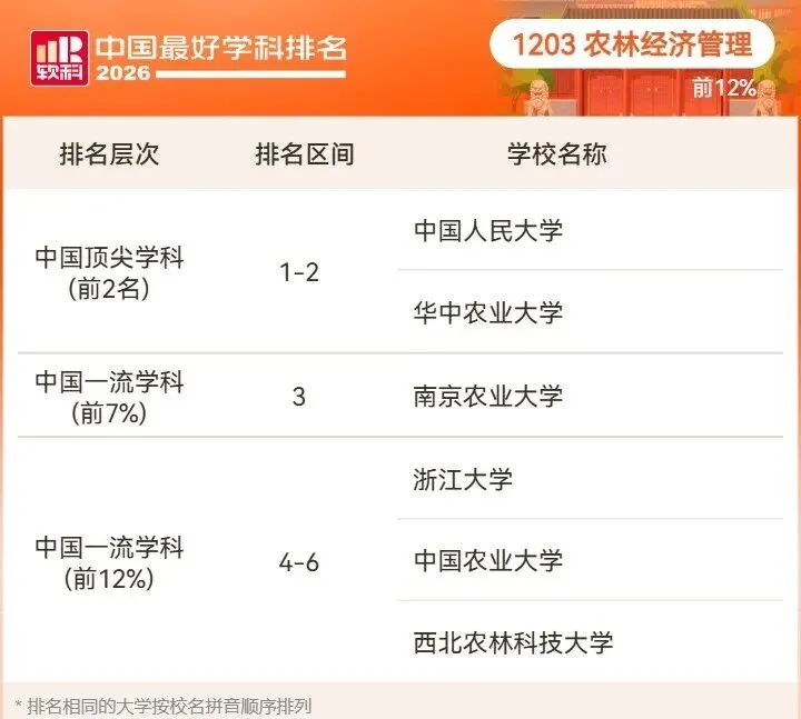 2026高考择校预警:名校也有弱项,双非却有全国顶尖专业!大学最好学科榜深度解读-第97张图片-四季读书网 2026高考择校预警:名校也有弱项,双非却有全国顶尖专业!大学最好学科榜深度解读-第97张图片-四季读书网