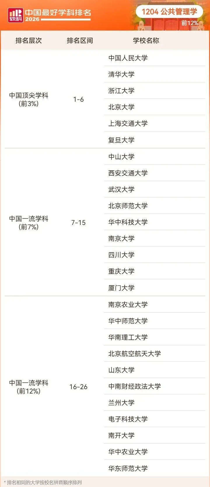 2026高考择校预警:名校也有弱项,双非却有全国顶尖专业!大学最好学科榜深度解读-第98张图片-四季读书网 2026高考择校预警:名校也有弱项,双非却有全国顶尖专业!大学最好学科榜深度解读-第98张图片-四季读书网