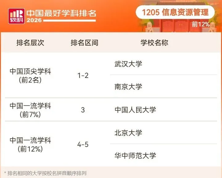 2026高考择校预警:名校也有弱项,双非却有全国顶尖专业!大学最好学科榜深度解读-第99张图片-四季读书网 2026高考择校预警:名校也有弱项,双非却有全国顶尖专业!大学最好学科榜深度解读-第99张图片-四季读书网