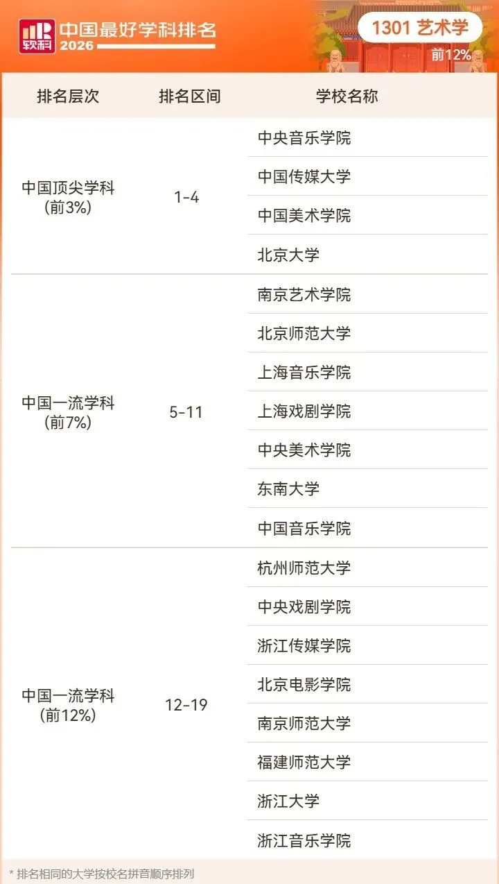 2026高考择校预警:名校也有弱项,双非却有全国顶尖专业!大学最好学科榜深度解读-第100张图片-四季读书网 2026高考择校预警:名校也有弱项,双非却有全国顶尖专业!大学最好学科榜深度解读-第100张图片-四季读书网