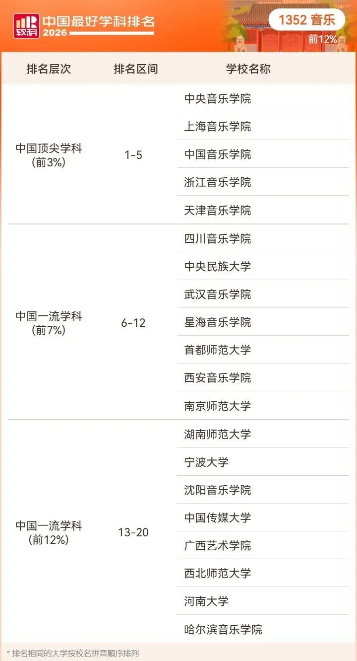 2026高考择校预警:名校也有弱项,双非却有全国顶尖专业!大学最好学科榜深度解读-第101张图片-四季读书网 2026高考择校预警:名校也有弱项,双非却有全国顶尖专业!大学最好学科榜深度解读-第101张图片-四季读书网