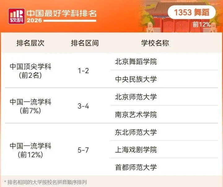 2026高考择校预警:名校也有弱项,双非却有全国顶尖专业!大学最好学科榜深度解读-第102张图片-四季读书网 2026高考择校预警:名校也有弱项,双非却有全国顶尖专业!大学最好学科榜深度解读-第102张图片-四季读书网