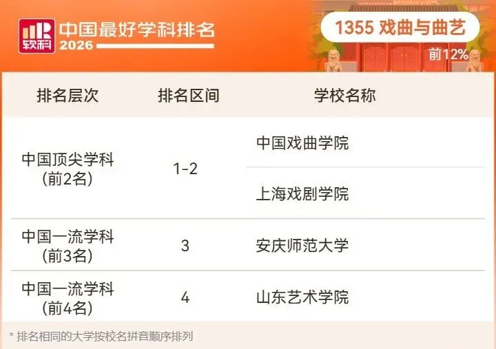 2026高考择校预警:名校也有弱项,双非却有全国顶尖专业!大学最好学科榜深度解读-第104张图片-四季读书网 2026高考择校预警:名校也有弱项,双非却有全国顶尖专业!大学最好学科榜深度解读-第104张图片-四季读书网