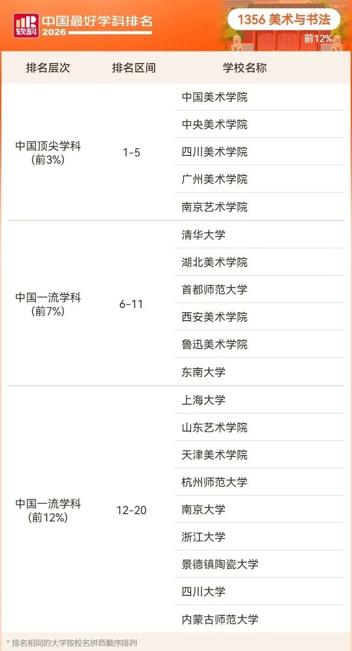 2026高考择校预警:名校也有弱项,双非却有全国顶尖专业!大学最好学科榜深度解读-第105张图片-四季读书网 2026高考择校预警:名校也有弱项,双非却有全国顶尖专业!大学最好学科榜深度解读-第105张图片-四季读书网
