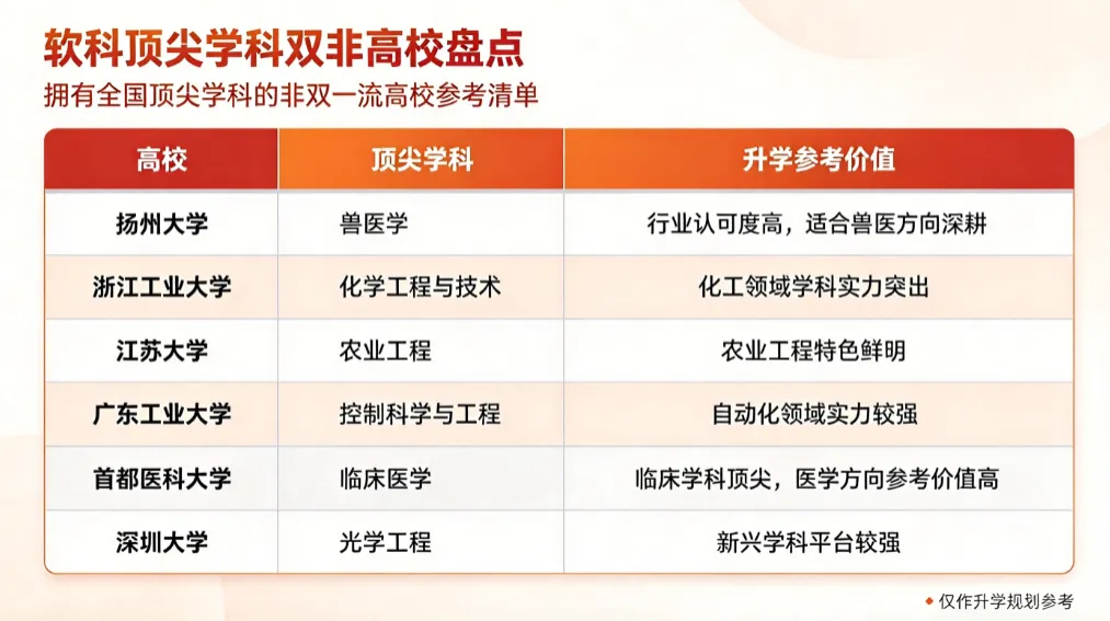 2026高考择校预警:名校也有弱项,双非却有全国顶尖专业!大学最好学科榜深度解读-第112张图片-四季读书网 2026高考择校预警:名校也有弱项,双非却有全国顶尖专业!大学最好学科榜深度解读-第112张图片-四季读书网