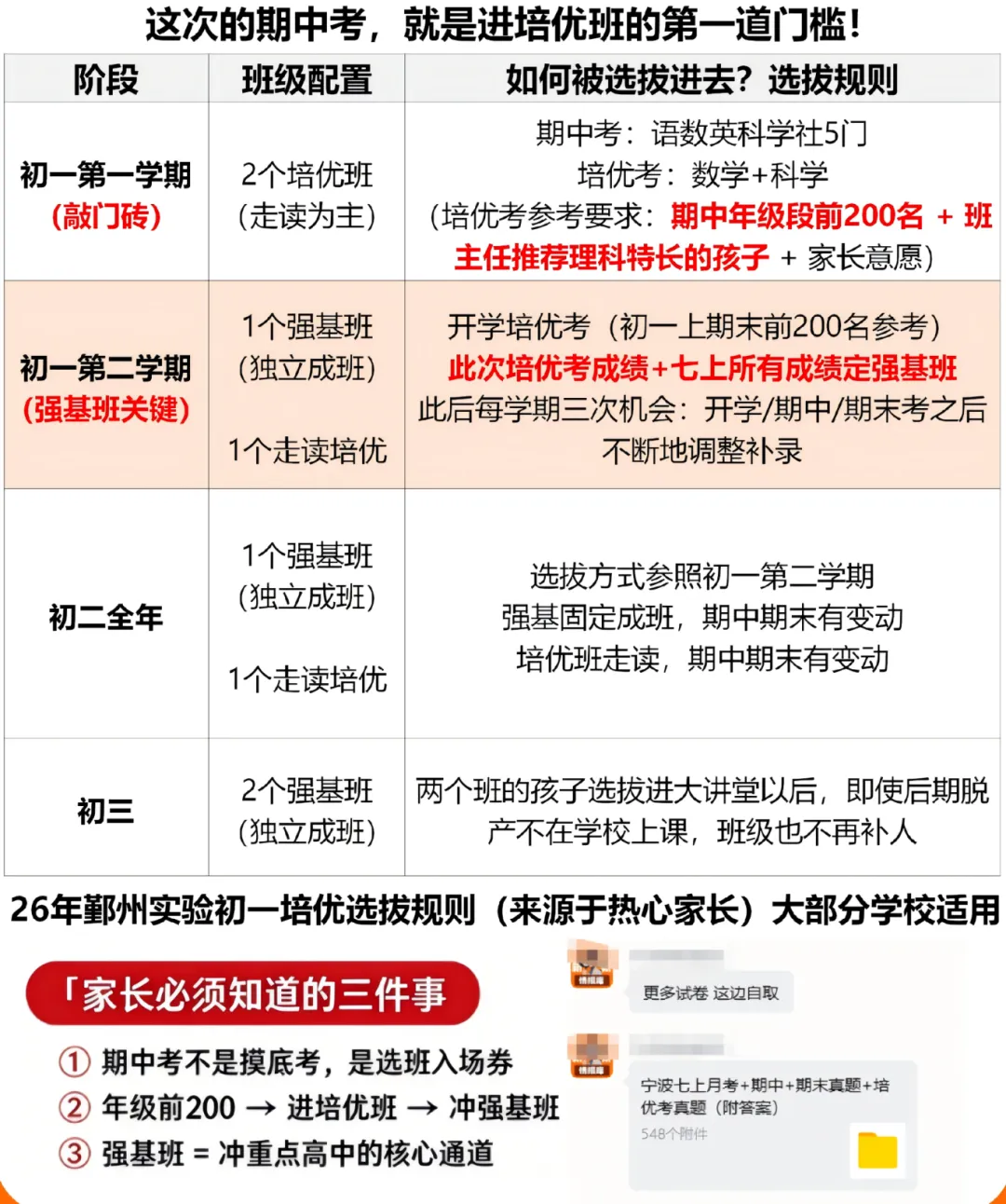宁波七上期中真题试卷分享!期中考成绩是进入培优班的入场券~-第6张图片-四季读书网 宁波七上期中真题试卷分享!期中考成绩是进入培优班的入场券~-第6张图片-四季读书网