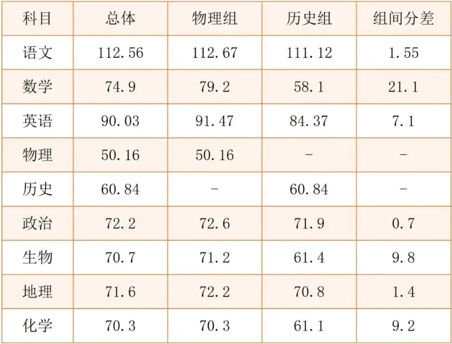 高考数学仅58.1分?2026全国Ⅰ卷平均分出炉!-第2张图片-四季读书网 高考数学仅58.1分?2026全国Ⅰ卷平均分出炉!-第2张图片-四季读书网