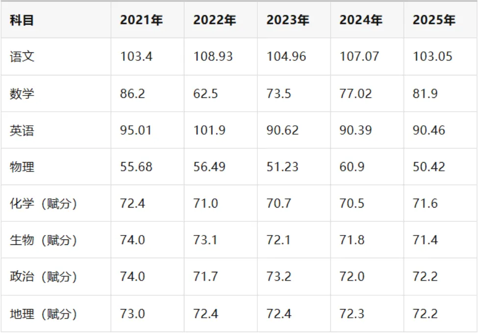 高考数学仅58.1分?2026全国Ⅰ卷平均分出炉!-第3张图片-四季读书网 高考数学仅58.1分?2026全国Ⅰ卷平均分出炉!-第3张图片-四季读书网