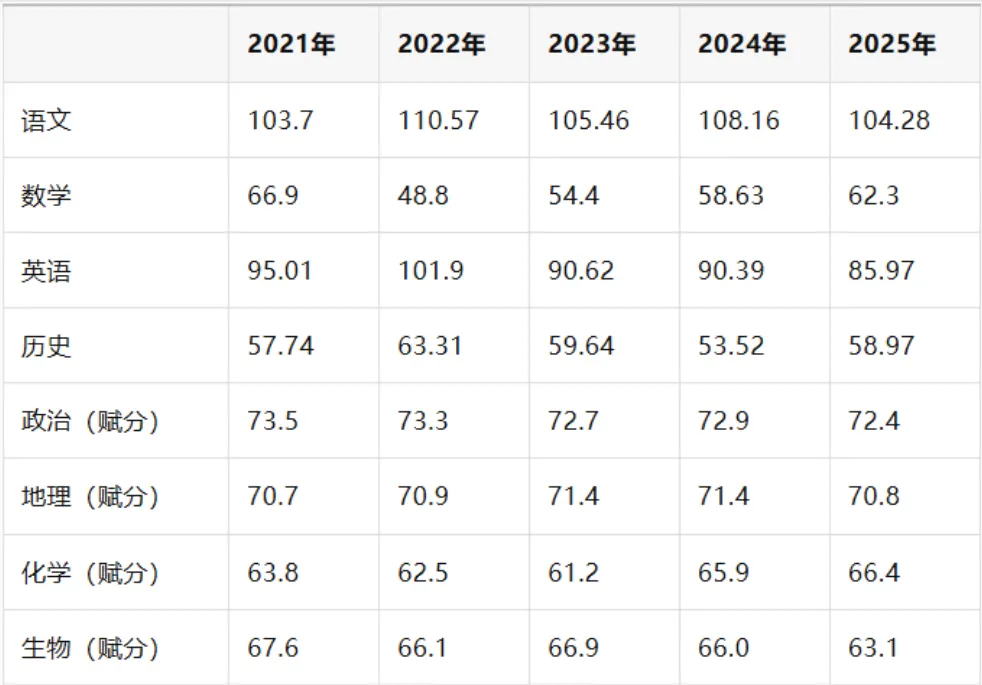 高考数学仅58.1分?2026全国Ⅰ卷平均分出炉!-第4张图片-四季读书网 高考数学仅58.1分?2026全国Ⅰ卷平均分出炉!-第4张图片-四季读书网