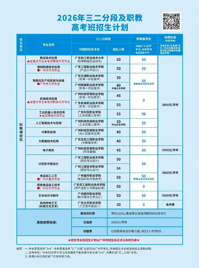 2027届初三家庭提前看 | 广州市轻工职业学校(附录取分数)-第6张图片-四季读书网 2027届初三家庭提前看 | 广州市轻工职业学校(附录取分数)-第6张图片-四季读书网