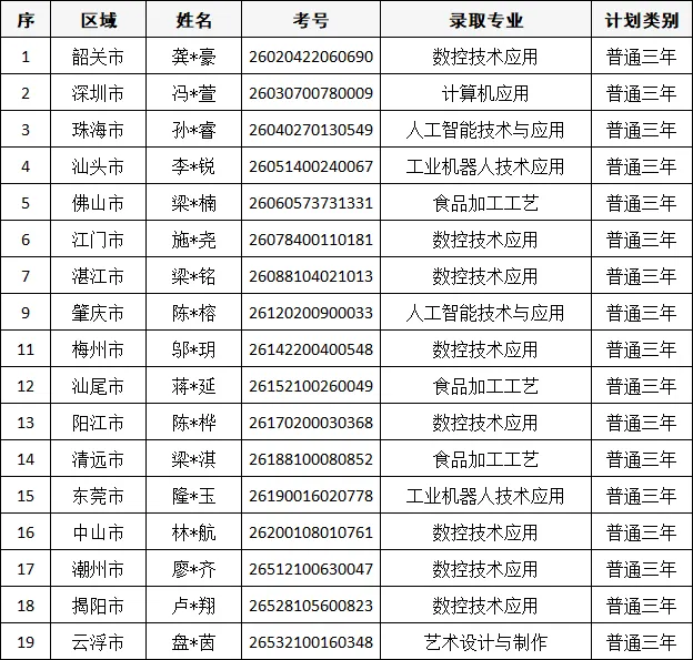 2027届初三家庭提前看 | 广州市轻工职业学校(附录取分数)-第13张图片-四季读书网 2027届初三家庭提前看 | 广州市轻工职业学校(附录取分数)-第13张图片-四季读书网