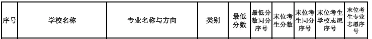 2027届初三家庭提前看 | 广州市番禺区职业技术学校(附录取分数)-第6张图片-四季读书网 2027届初三家庭提前看 | 广州市番禺区职业技术学校(附录取分数)-第6张图片-四季读书网