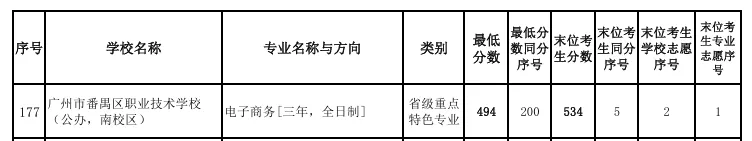 2027届初三家庭提前看 | 广州市番禺区职业技术学校(附录取分数)-第8张图片-四季读书网 2027届初三家庭提前看 | 广州市番禺区职业技术学校(附录取分数)-第8张图片-四季读书网