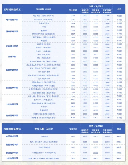 2027届初三家庭提前看 | 广东岭南现代技师学院(可提前春季招生报名)-第4张图片-四季读书网