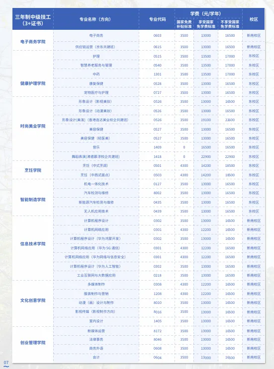2027届初三家庭提前看 | 广东岭南现代技师学院(可提前春季招生报名)-第6张图片-四季读书网