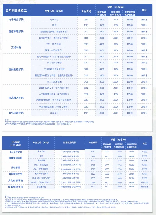 2027届初三家庭提前看 | 广东岭南现代技师学院(可提前春季招生报名)-第7张图片-四季读书网