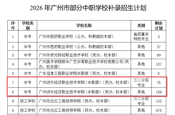 2027届初三家庭提前看 | 广州市涉外经济职业技术学院中职部(可提前春季招生报名)-第4张图片-四季读书网 2027届初三家庭提前看 | 广州市涉外经济职业技术学院中职部(可提前春季招生报名)-第4张图片-四季读书网
