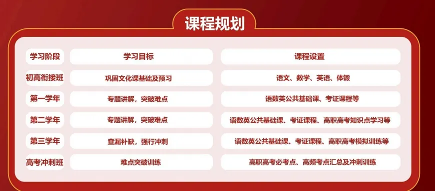 2027届初三家庭提前看 | 广州市涉外经济职业技术学院中职部(可提前春季招生报名)-第7张图片-四季读书网 2027届初三家庭提前看 | 广州市涉外经济职业技术学院中职部(可提前春季招生报名)-第7张图片-四季读书网