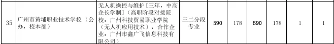 2027届初三家庭提前看 | 广州市黄埔职业技术学校(附录取分数)-第4张图片-四季读书网 2027届初三家庭提前看 | 广州市黄埔职业技术学校(附录取分数)-第4张图片-四季读书网
