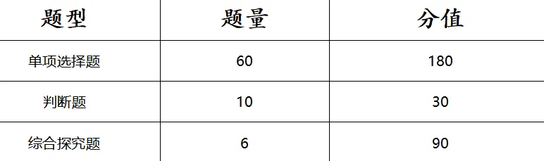 教你不用高考也能上岸!-第6张图片-四季读书网 教你不用高考也能上岸!-第6张图片-四季读书网