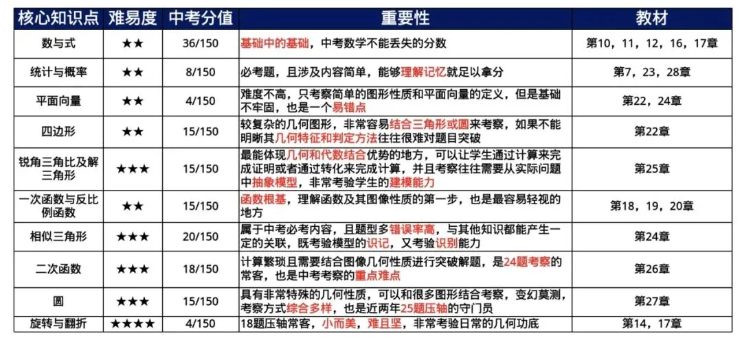 上海初三数学,到底难在哪?-第1张图片-四季读书网 上海初三数学,到底难在哪?-第1张图片-四季读书网