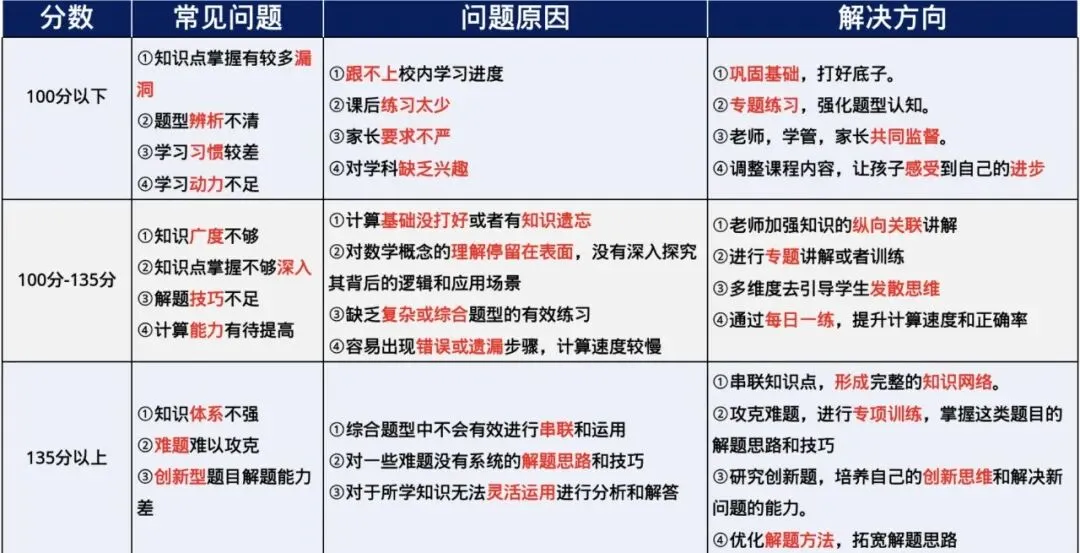 上海初三数学,到底难在哪?-第3张图片-四季读书网 上海初三数学,到底难在哪?-第3张图片-四季读书网