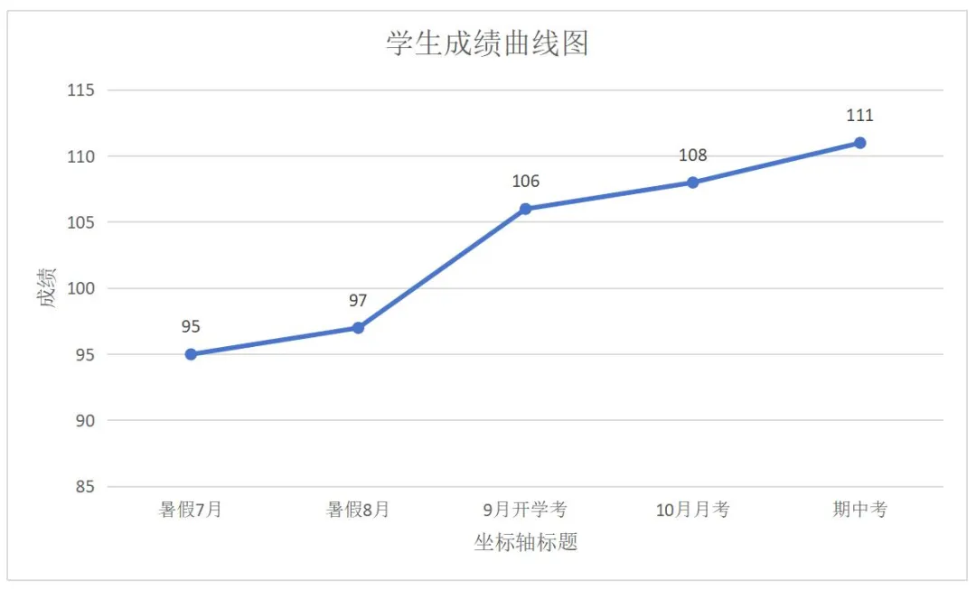 上海初三数学,到底难在哪?-第8张图片-四季读书网 上海初三数学,到底难在哪?-第8张图片-四季读书网