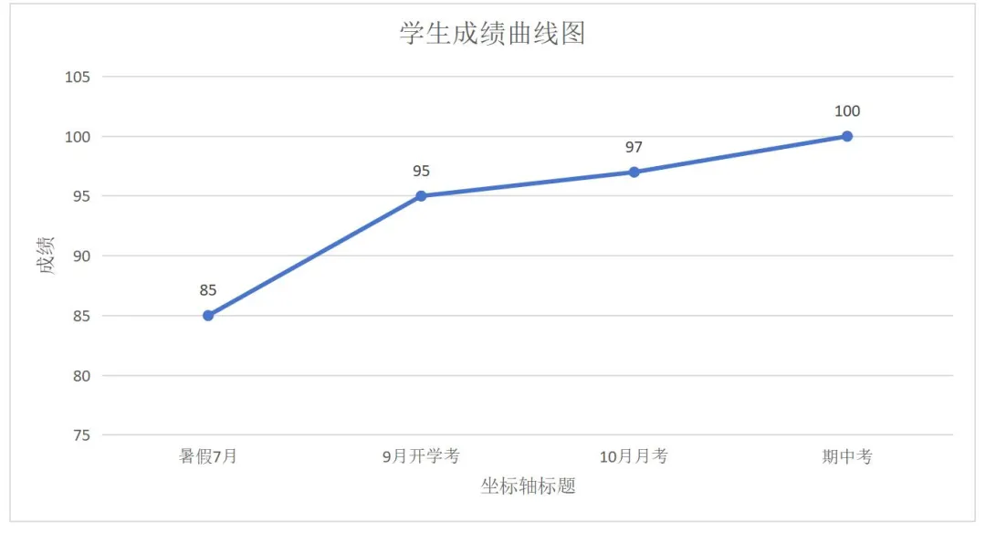 上海初三数学,到底难在哪?-第9张图片-四季读书网 上海初三数学,到底难在哪?-第9张图片-四季读书网