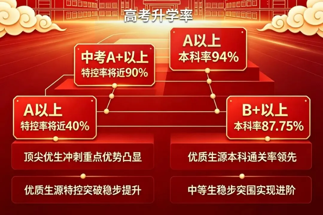 教你不用高考也能上岸!-第29张图片-四季读书网 教你不用高考也能上岸!-第29张图片-四季读书网