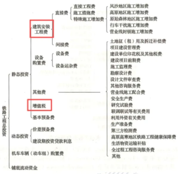 26年一造真题及答案解析-第2张图片-四季读书网
