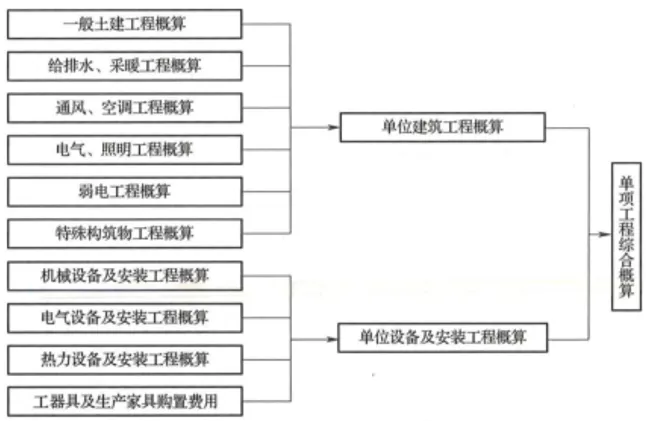 26年一造真题及答案解析-第3张图片-四季读书网 26年一造真题及答案解析-第3张图片-四季读书网