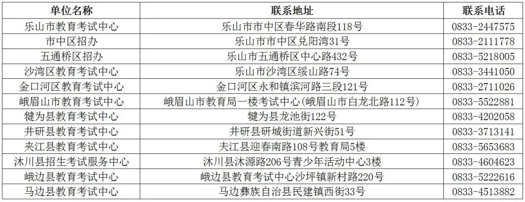 2027年高考志愿填报温馨提示-第5张图片-四季读书网 2027年高考志愿填报温馨提示-第5张图片-四季读书网