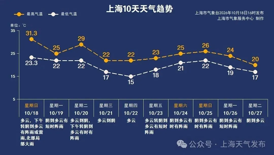 【便民信息】国考、高考、研招统考……本周都有新消息-第3张图片-四季读书网