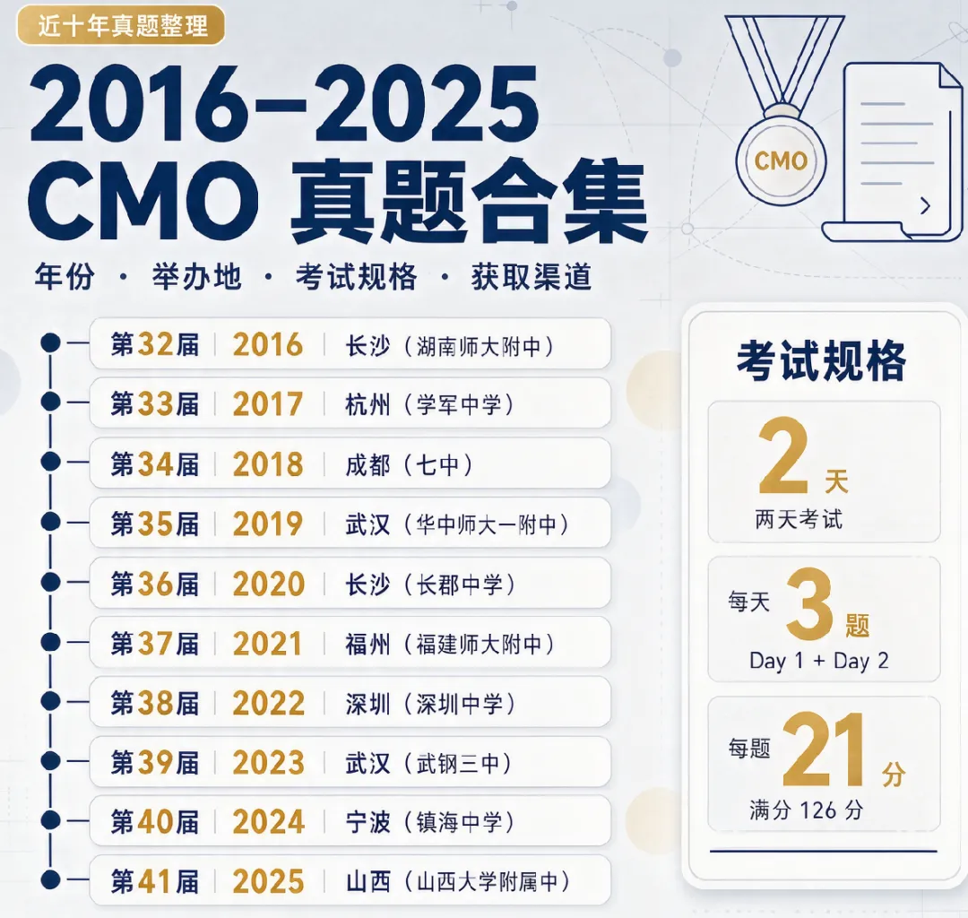 2016-2025 CMO 真题合集(PDF可打印)-第1张图片-四季读书网