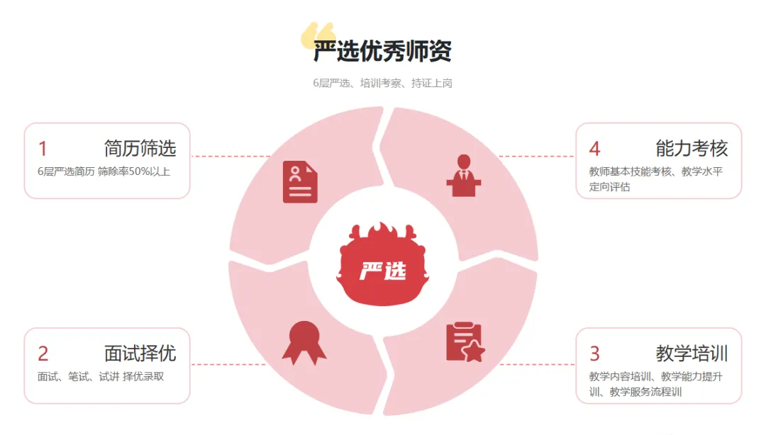 广州初三全日制怎么选?广州初三全日制、集训营、中考复读班就看这四家:学大、京誉、龙文、新东方!四家优质机构招生简章、优势和特点!-第28张图片-四季读书网