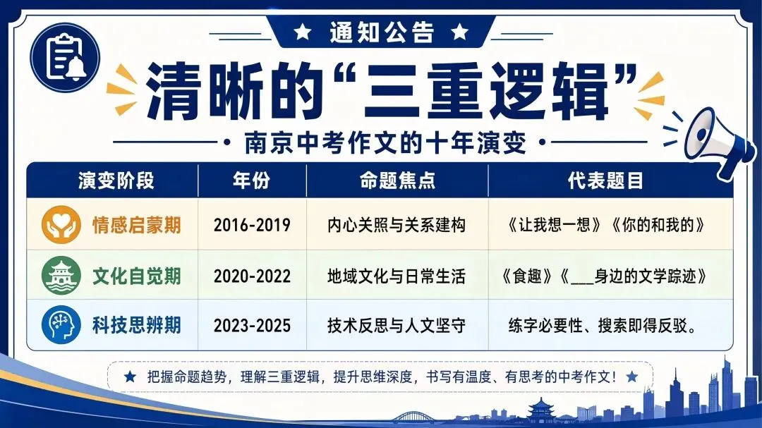 2026年南京中考作文命题方向推测及模拟题-第1张图片-四季读书网