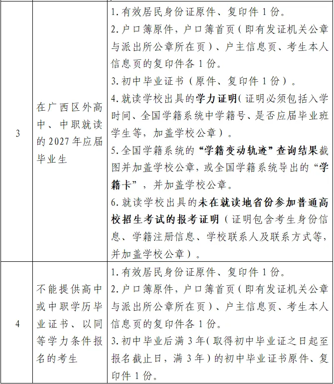 贺州市2027年普通高考报名须知-第2张图片-四季读书网 贺州市2027年普通高考报名须知-第2张图片-四季读书网