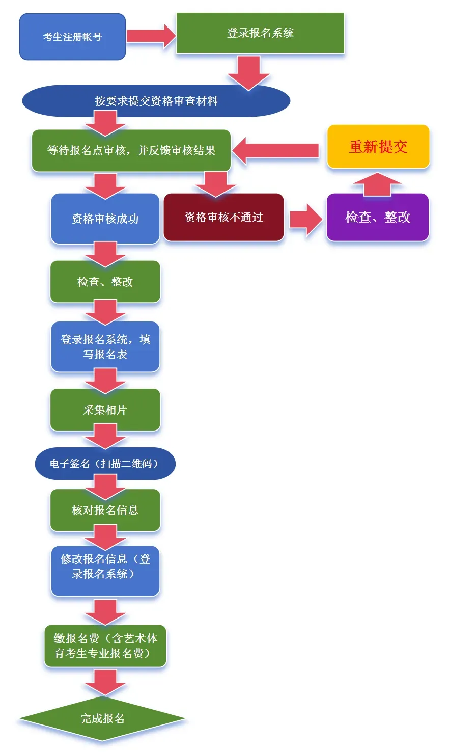 高考 | 大英县籍社会考生参加2027年高考报名注意事项-第1张图片-四季读书网