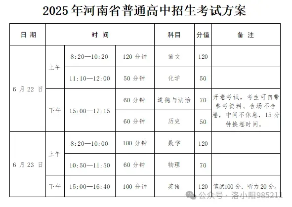 洛阳初三家长注意,26年的中考之战,从现在开始打响~-第3张图片-四季读书网
