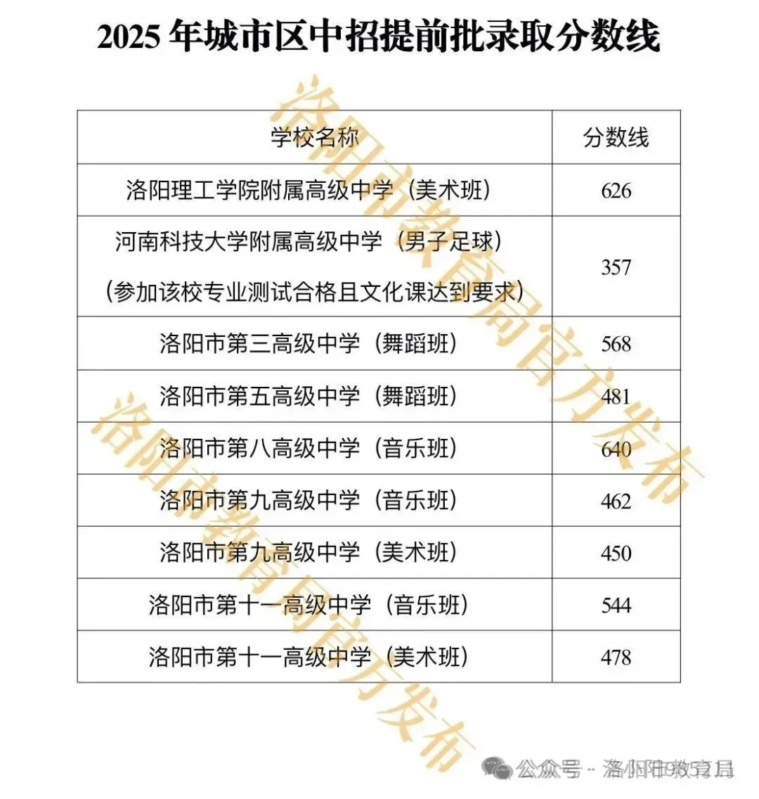 洛阳初三家长注意,26年的中考之战,从现在开始打响~-第6张图片-四季读书网