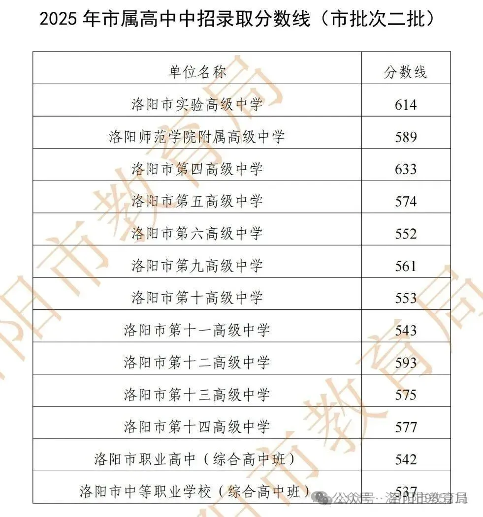 洛阳初三家长注意,26年的中考之战,从现在开始打响~-第8张图片-四季读书网